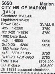 5650 6th Edition National Bank Notes 2015